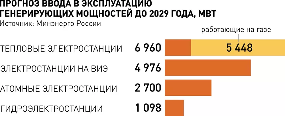 Ведущие спикеры 2021